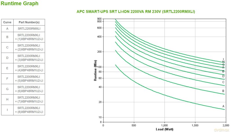 Zasilacz awaryjny SRTL2200RMXLI SMART-UPS SRT Lithium Ion 2200VA RM 230V