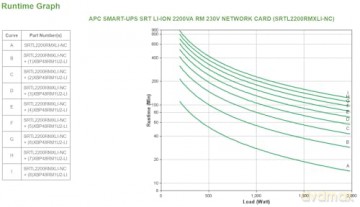 Zasilacz awaryjny UPS SRTL2200RMXLI-NC Smart-UPS SRT Li-Ion 2200VA RM 230V + karta sieciowa