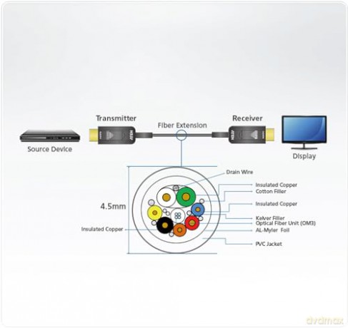 10M True 4k HDMI 2.0 Active Optical Cable