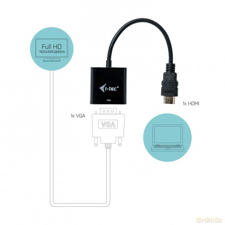Adapter kablowy HDMI do VGA