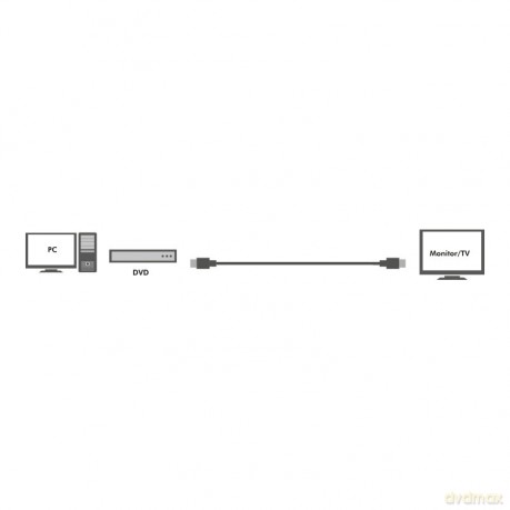 Aktywny kabel HDMI, 3D, 4Kx2K, Ethernet 30m