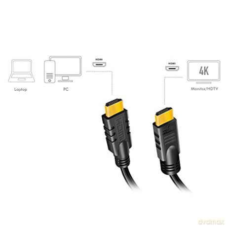 Aktywny kabel HDMI, 3D, 4Kx2K, Ethernet 30m