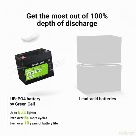 Akumulator LiFePO4 12V 12,8V 60Ah