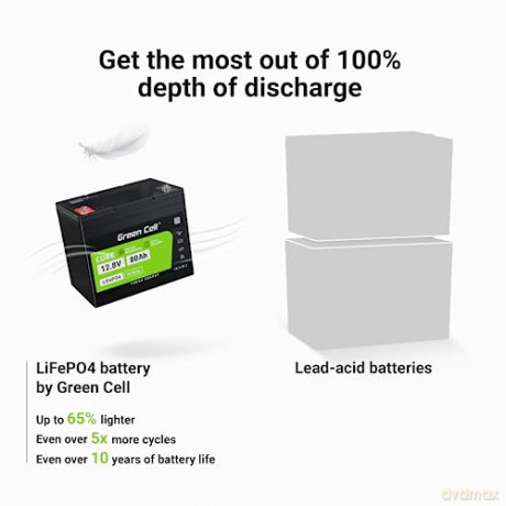 Akumulator LiFePO4 12V 12,8V 80Ah