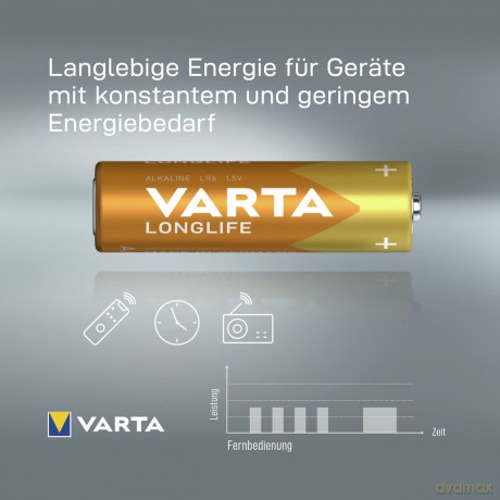 Baterie Alkaliczne R6(AA) 8szt. longlife