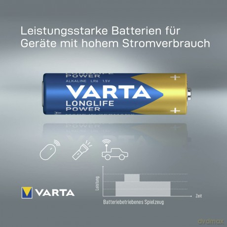 Baterie alkaliczne VARTA R6 (AA) 12 sztuk HIGH ENERGY