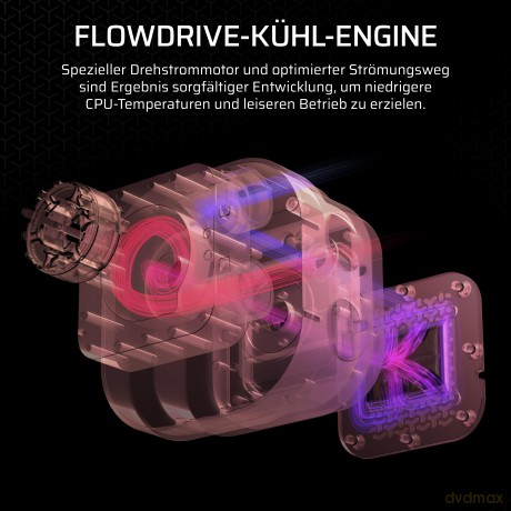 Chłodzenie procesora iCUE LINK TITAN 280 RX RGB AIO 280mm