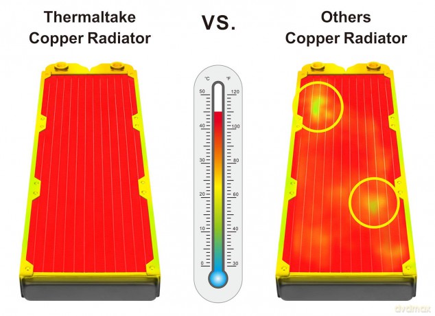 Chłodzenie wodne - Pacific C360/DIY LCS/Copper/Fan 120*3/Black
