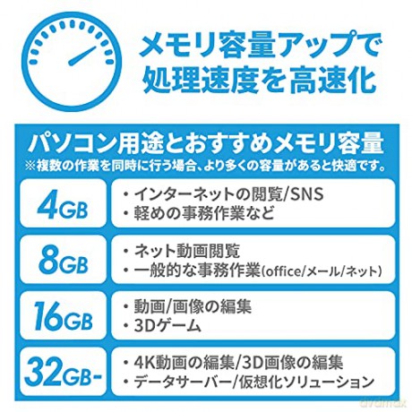 Ddr4 8Gb/2133 Cl15