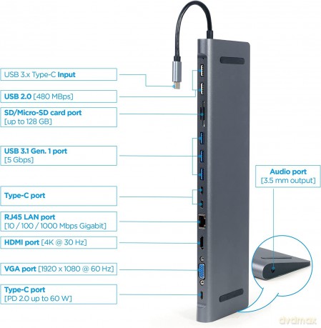 Hub USB-C HDMI GbE 3xUSB 3.1 2xUSB 2.0 2xUSB-C USB-C PD Card VGA