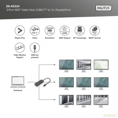 Hub/Koncentrator 3-portowy USB Typ C/3x DisplayPort 4K/60Hz HDR HDCP 2.2 MST