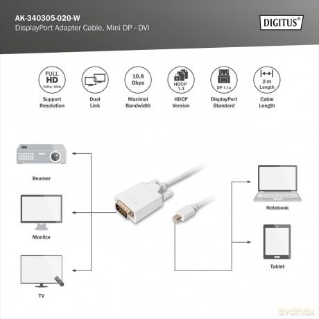 Kabel adapter Displayport 1080p 60Hz FHD Typ miniDP/DVI-D (24+1) M/M biały 2m