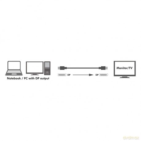 Kabel DisplayPort 1.4 8K/60Hz 3m Czarny