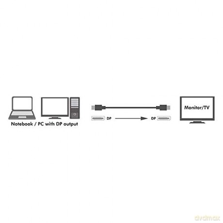 Kabel DisplayPort 8K 60Hz,4K/120Hz 5m Czarny