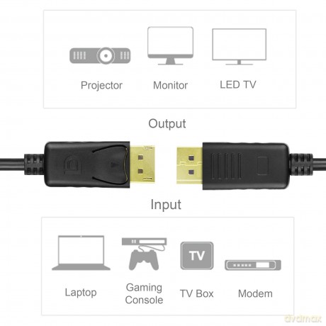Kabel DisplayPort M/M, 5,0m; Y-C610BK