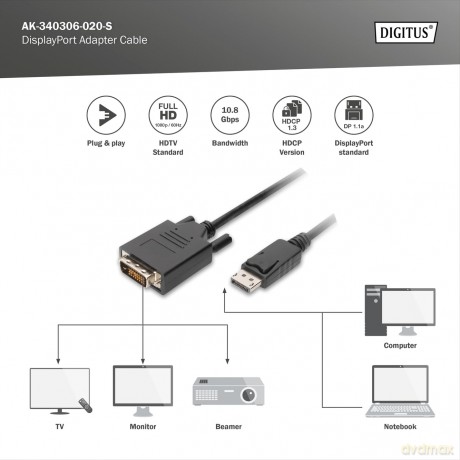 Kabel DisplayPort z zatrzaskiem 1080p 60Hz FHD Typ DP/DVI-D (24+1) M/M 2m