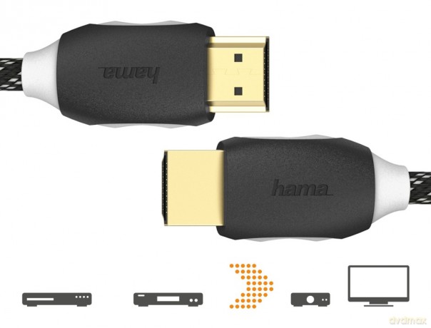 Kabel HDMI 1,5m
