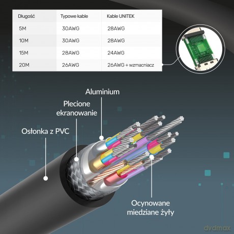 Kabel HDMI High Speed 2.0; 4K 7m C11068BK
