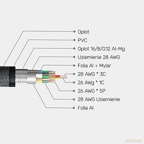 Kabel HDMI M/M 10m, v2.0, oplot, złoty, Y-C142RGY