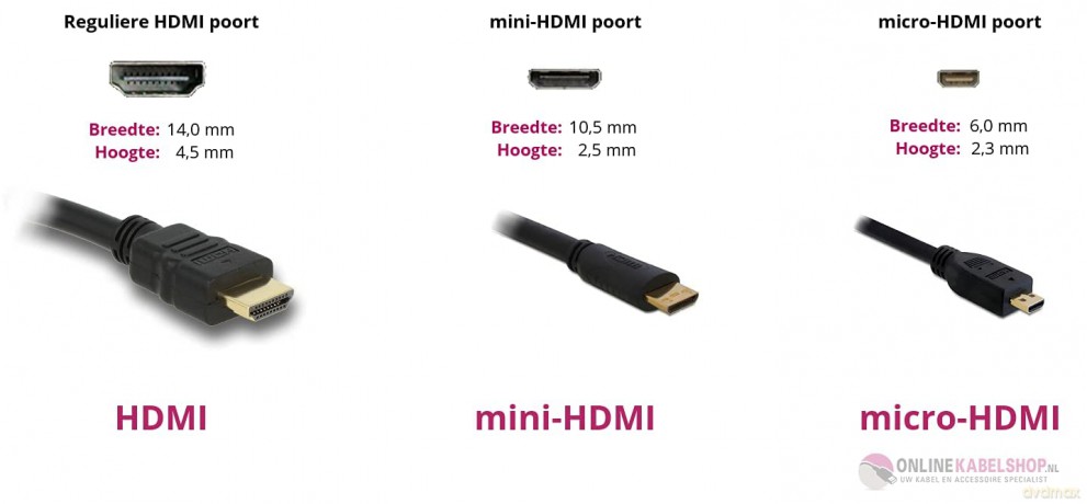 Kabel HDMI-HDMI Mini 1.8m