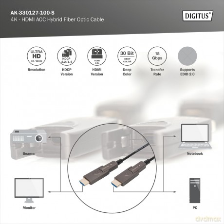 Kabel hybrydowy AOC HDMI 2.0 Premium High Speed Ethernet 4K60Hz UHD HDMI D/A HDMI D/A M/M z odłączanym wtykiem, 10m, Czarny
