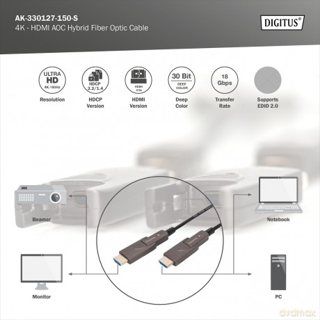 Kabel hybrydowy AOC HDMI 2.0 Premium High Speed Ethernet 4K60Hz UHD HDMI D/A HDMI D/A M/M z odłączanym wtykiem, 15m, Czarny