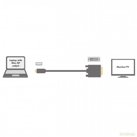 Kabel mini Display port do DVI 3m Biały