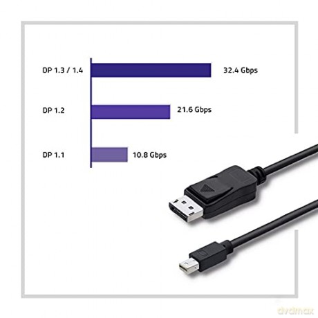 Kabel Mini DisplayPort v1.1/ DisplayPort v1.1 | 1080P | 1,8m