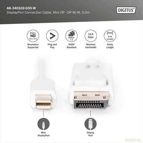 Kabel połączeniowy Displayport 1080p 60Hz FHD Typ miniDP/DP M/M 3m Biały