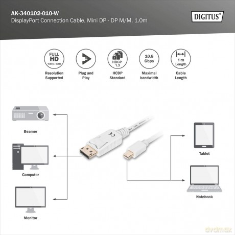 Kabel połączeniowy Displayport 4K 60Hz UHD Typ miniDP/DP M/M biały 2m