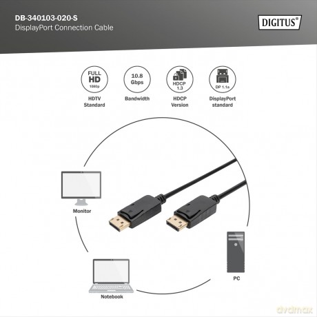 Kabel połączeniowy DisplayPort z zatrzaskami 1080p 60Hz FHD Typ DP/DP M/M czarny 2m
