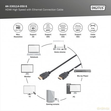 Kabel połączeniowy HDMI HighSpeed z Ethernetem 1080p 60Hz FHD Typ HDMI A/HDMI A M/M 5m Czarny