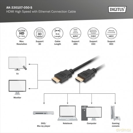 Kabel połączeniowy HDMI HighSpeed z Ethernetem 4K 30Hz UHD Typ HDMI A/HDMI A M/M 5m Czarny