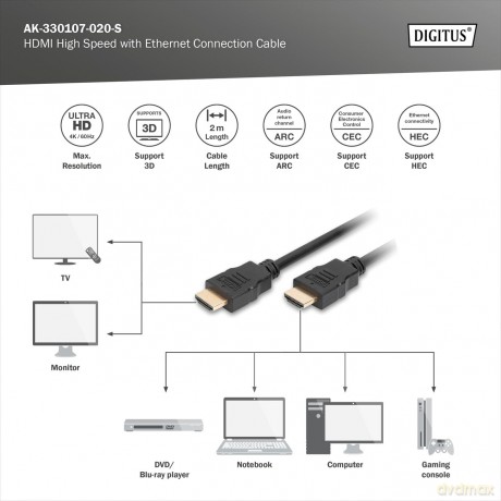 Kabel połączeniowy HDMI HighSpeed z Ethernetem 4K 60Hz UHD Typ HDMI A/HDMI A M/M 2m Czarny