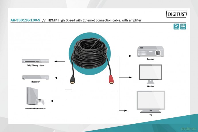 Kabel połączeniowy HDMI HighSpeed z Ethernetem ze wzmacniaczem 4K 30Hz UHD HDMI A/A M/M 10m