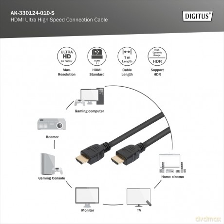 Kabel połączeniowy HDMI Ultra HighSpeed z Ethernetem 8K 60Hz UHD