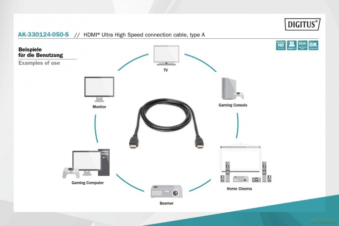 Kabel połączeniowy HDMI Ultra HighSpeed z Ethernetem 8K 60Hz UHD