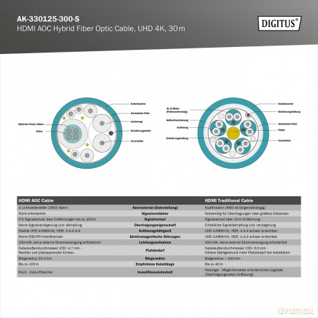 Kabel połączeniowy hybrydowy AOC HDMI 2.0 Premium HighSpeed 4K/60Hz UHD HDMI A/HDMI A M/M 30m Czarny