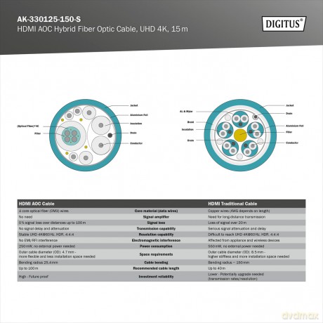 Kabel połączeniowy hybrydowy AOC HDMI 2.0 Premium HighSpeed 4K/60Hz UHD HDMI A/HDMI A M/M czarny 15m