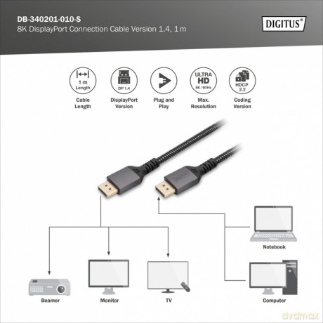 Kabel połączeniowy PREMIUM DisplayPort 8K60Hz UHD DP/DP M/M 1m Czarny