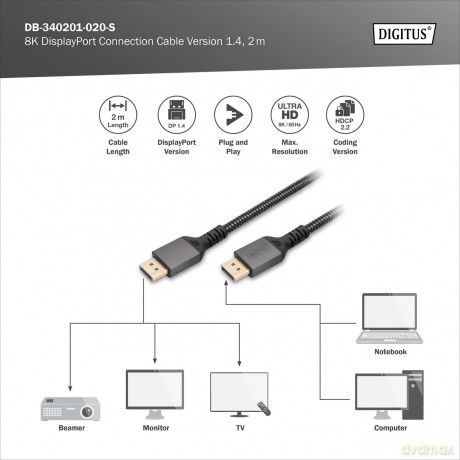 Kabel połączeniowy PREMIUM DisplayPort 8K60Hz UHD DP/DP M/M 2m Czarny