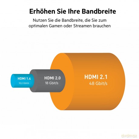 Kabel Ultra HD 4K/8K HDMI 2.1 2m czarny