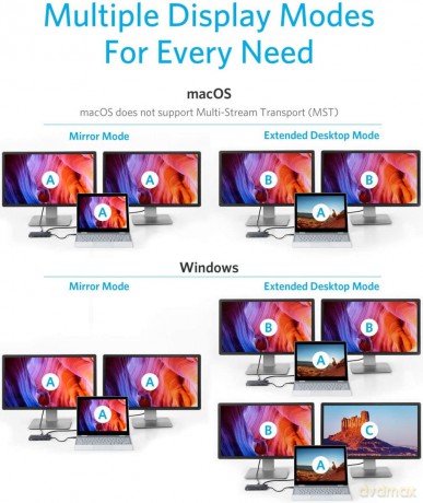 Media Hub PowerExpand 8-in-1 USB-C PD