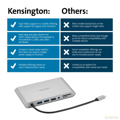 Mobilna stacja dokująca UH1440P USB-C Dual Video 85W Pass Through Power