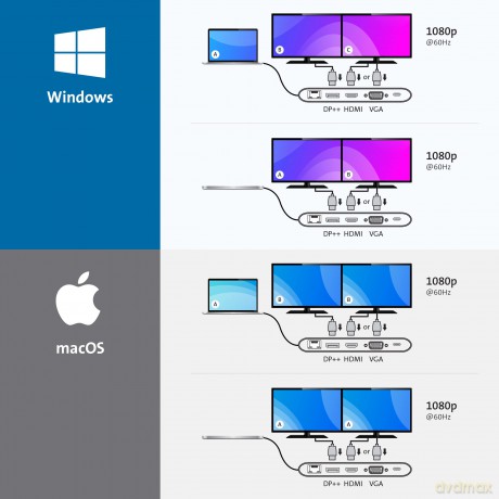Mobilna stacja dokująca UH1440P USB-C Dual Video 85W Pass Through Power
