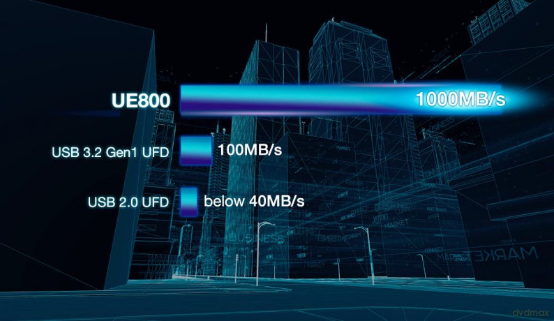 Pendrive Dashdrive Elite UE800 1TB USB3.2-C Gen2