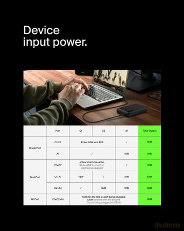 Powerbank 20K mAh 65W z wyświetlaczem cyfrowym