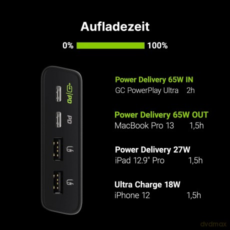 Powerbank PowerPlay Ultra 26800mAh