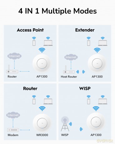 Punkt dostępowy AP1300 Gigabit AC1200