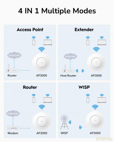 Punkt dostępowy AP3000 Gigabit AX3000